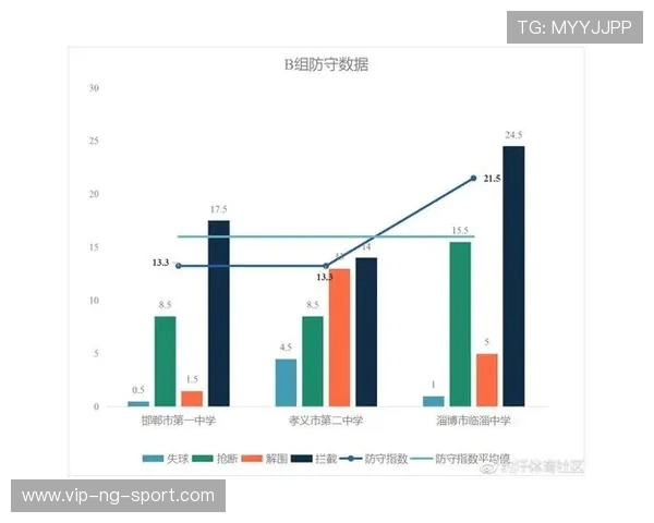 杭州足球队区域防守分析：优劣势及对比赛结果的影响探讨